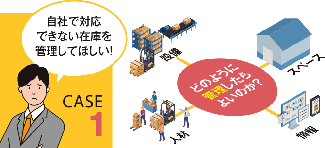 CASE1 自社で対応できない在庫を管理してほしい