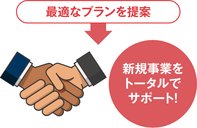 新規事業をトータルでサポート！