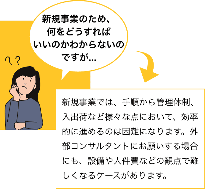 新規事業のため、何をどうすればいいのかわからないのですが・・・