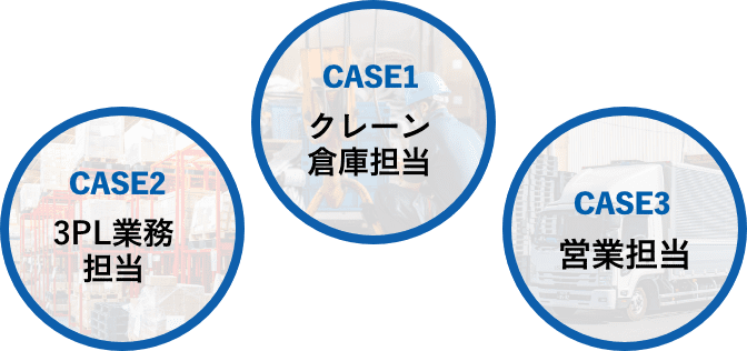 社員の1日